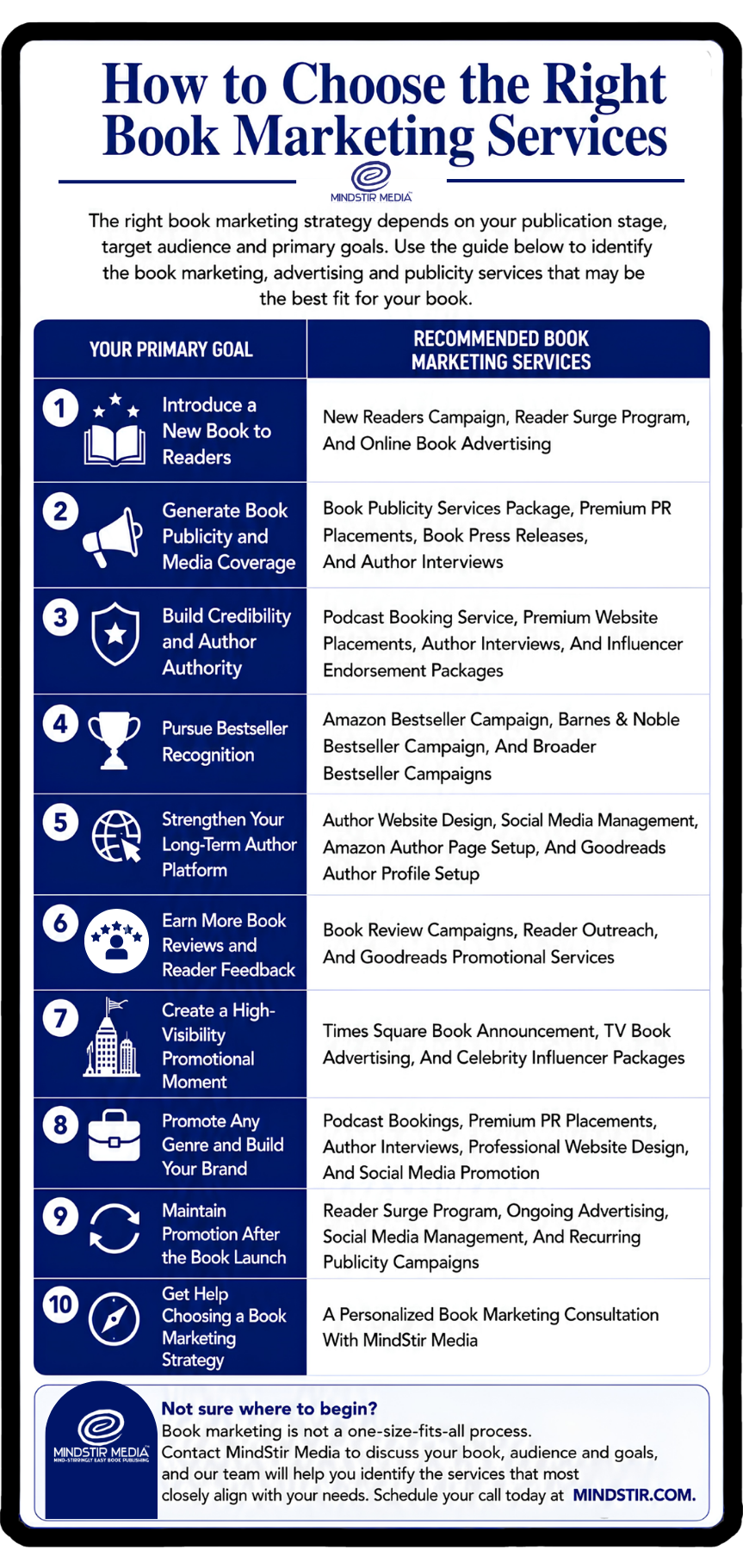 Book Marketing Services